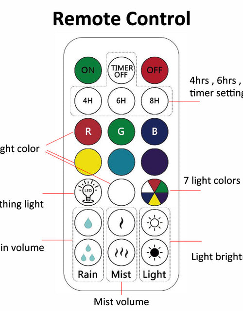 Load image into Gallery viewer, Jetclutch Cloud Rain Humidifier with 7 Colour Lights Timer Portable Raindrop Cloud Humidifier Reusable Aroma Diffuser Humidifier
